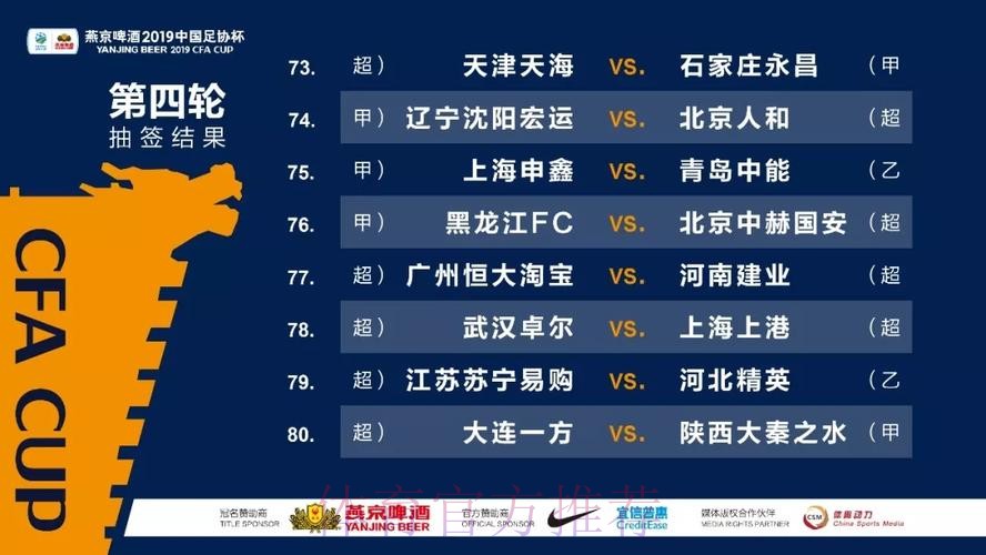 燕京啤酒2019中国足协杯第四轮抽签 八支中超球队“提前对决” 燕京啤酒2019中国足协杯第四轮抽签 八支中超球队“提前对决”