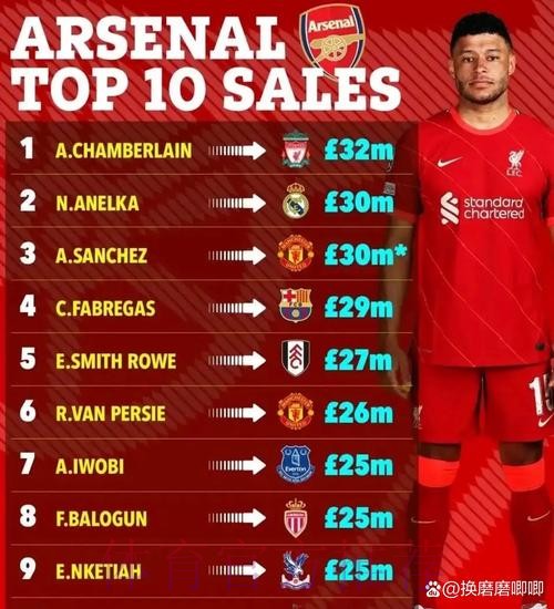 阿森纳等队有意巴西中卫雷斯 转会费约2900万镑